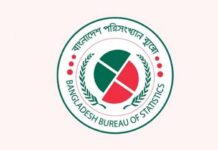 তৃতীয় প্রান্তিকে জিডিপি প্রবৃদ্ধি কমে ২.২২ শতাংশ